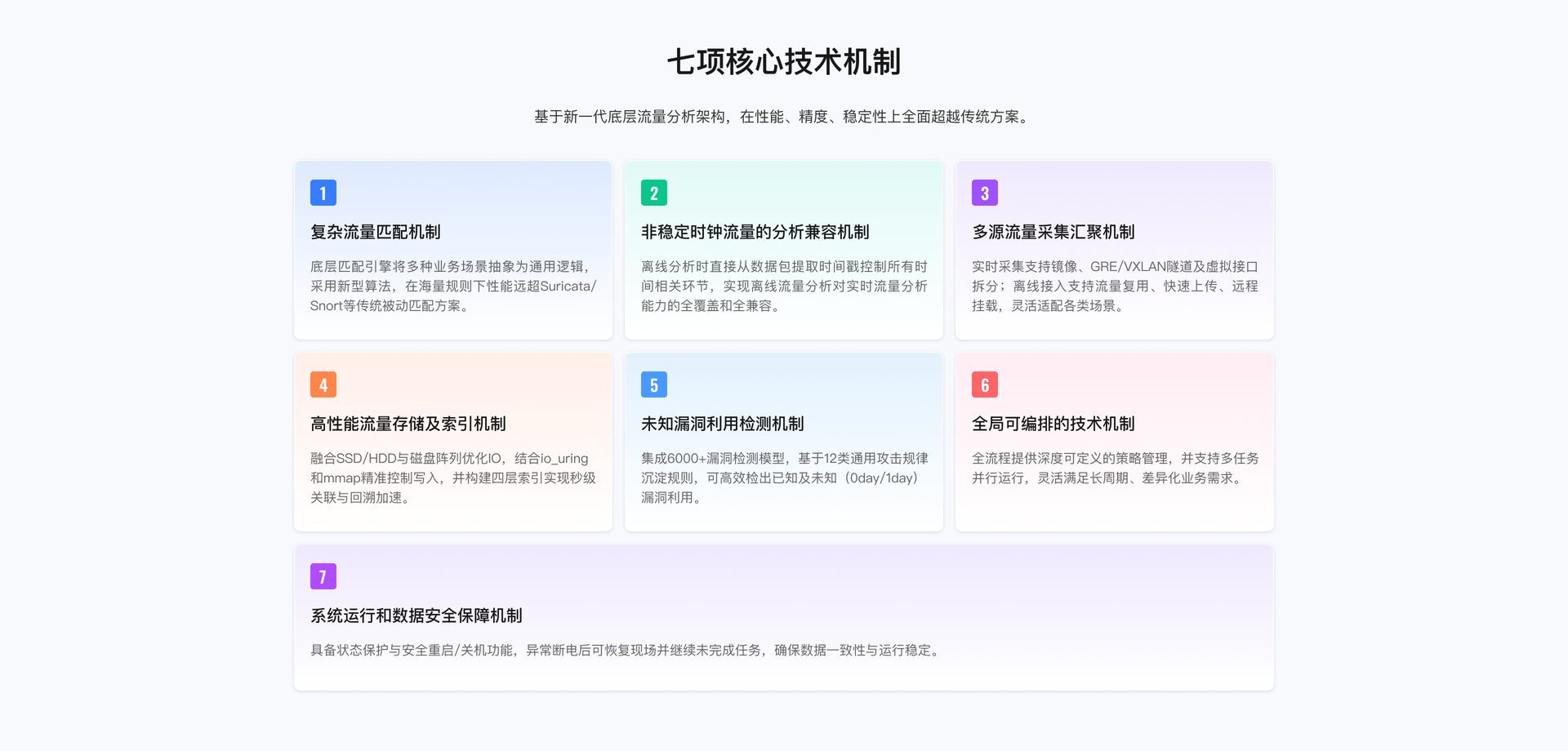NTF 网络安全分析审计系统
