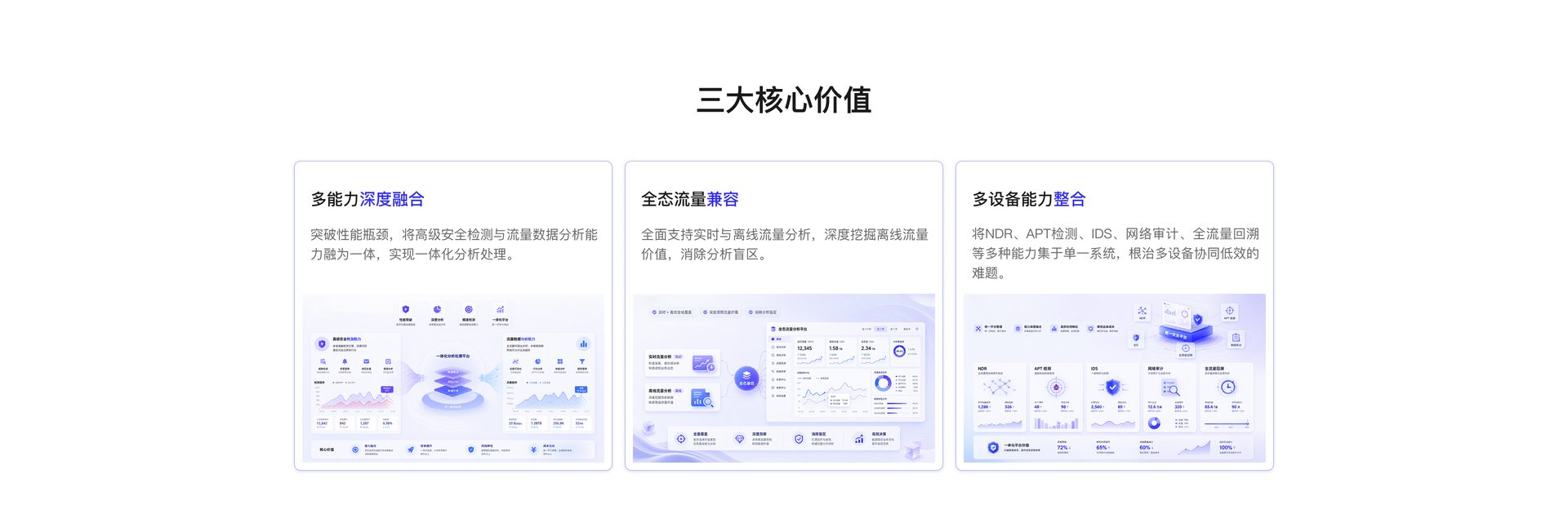 NTF 网络安全分析审计系统