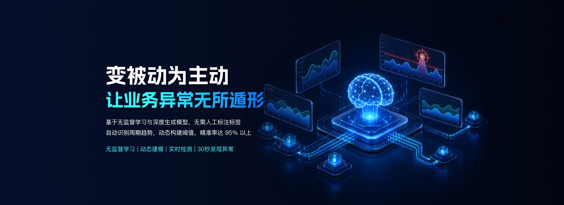 PM-Index 业务指标异常监测