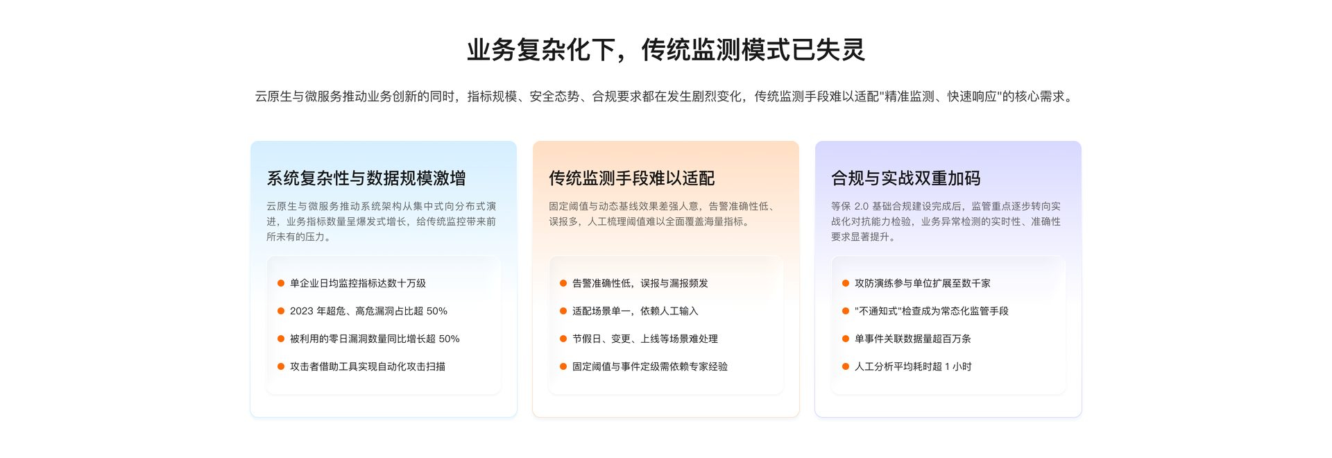PM-Index 业务指标异常监测