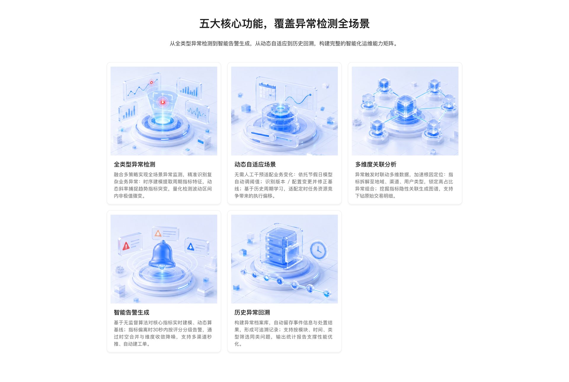 PM-Index 业务指标异常监测