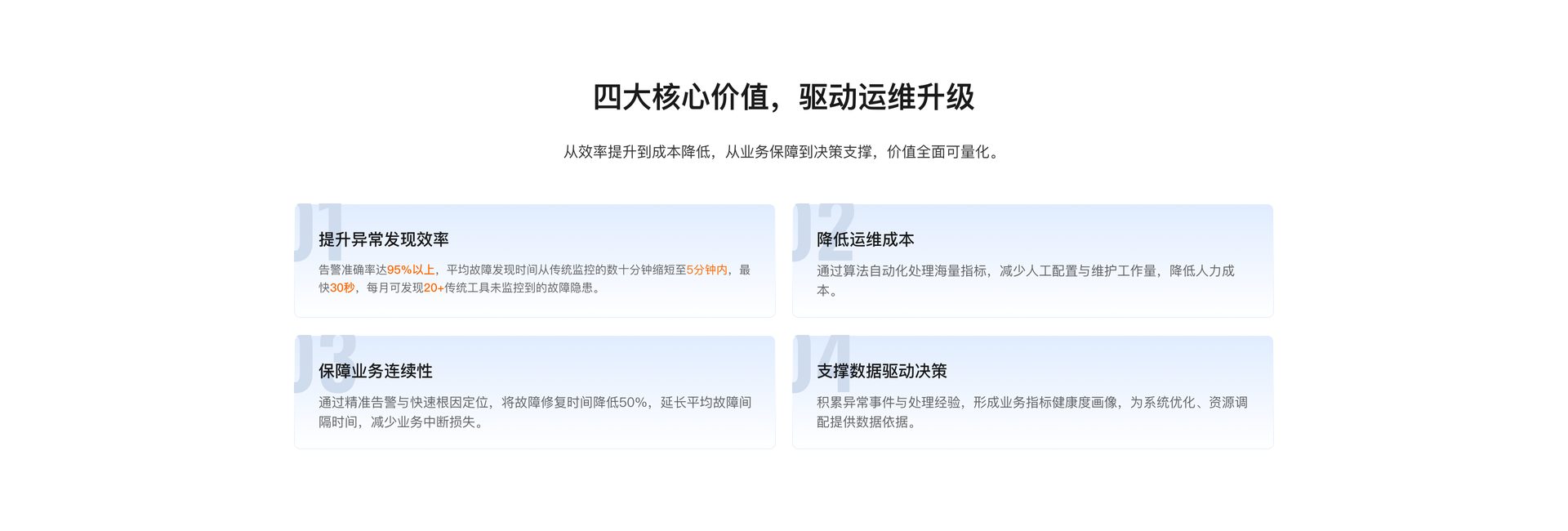 PM-Index 业务指标异常监测