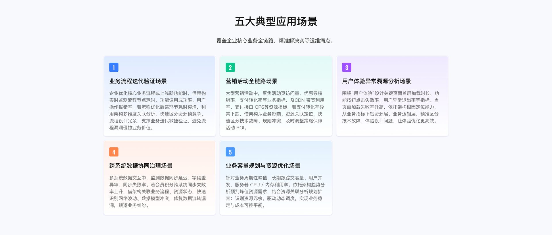 PM-Index 业务指标异常监测