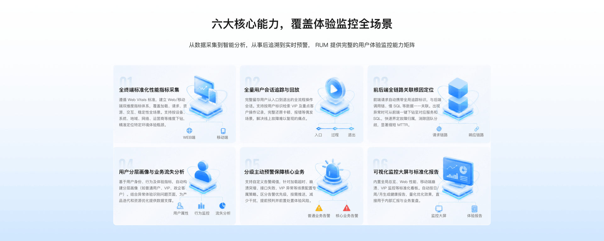 六大核心能力